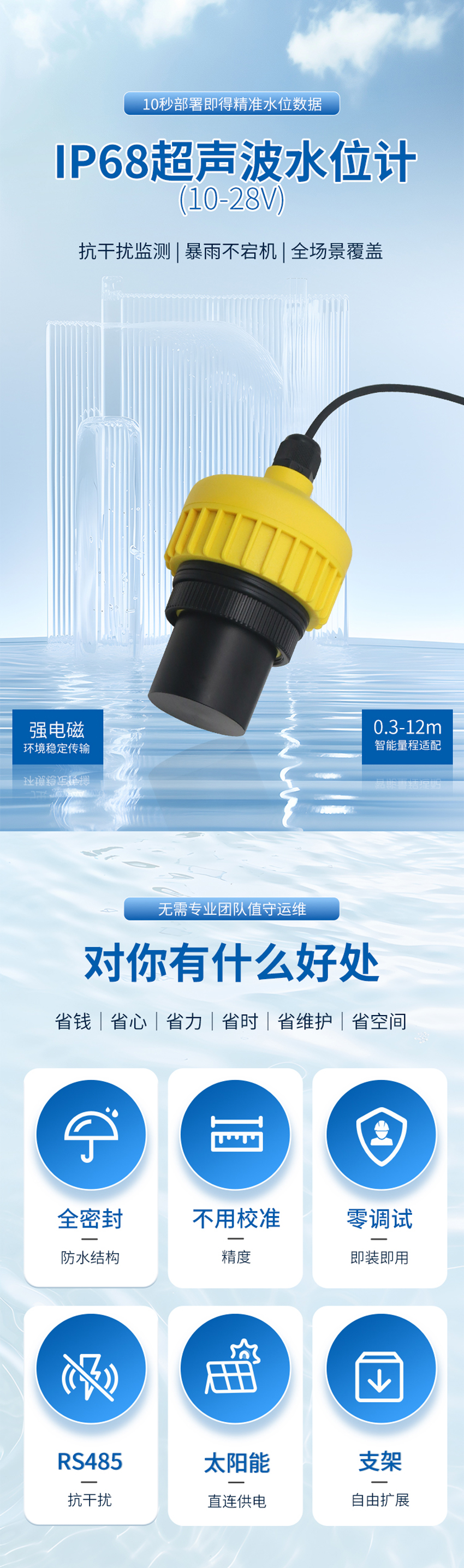 175447281361906.jpg IP68超聲波水位計(jì)(28VDC供電)10米量程.詳情頁_01.jpg